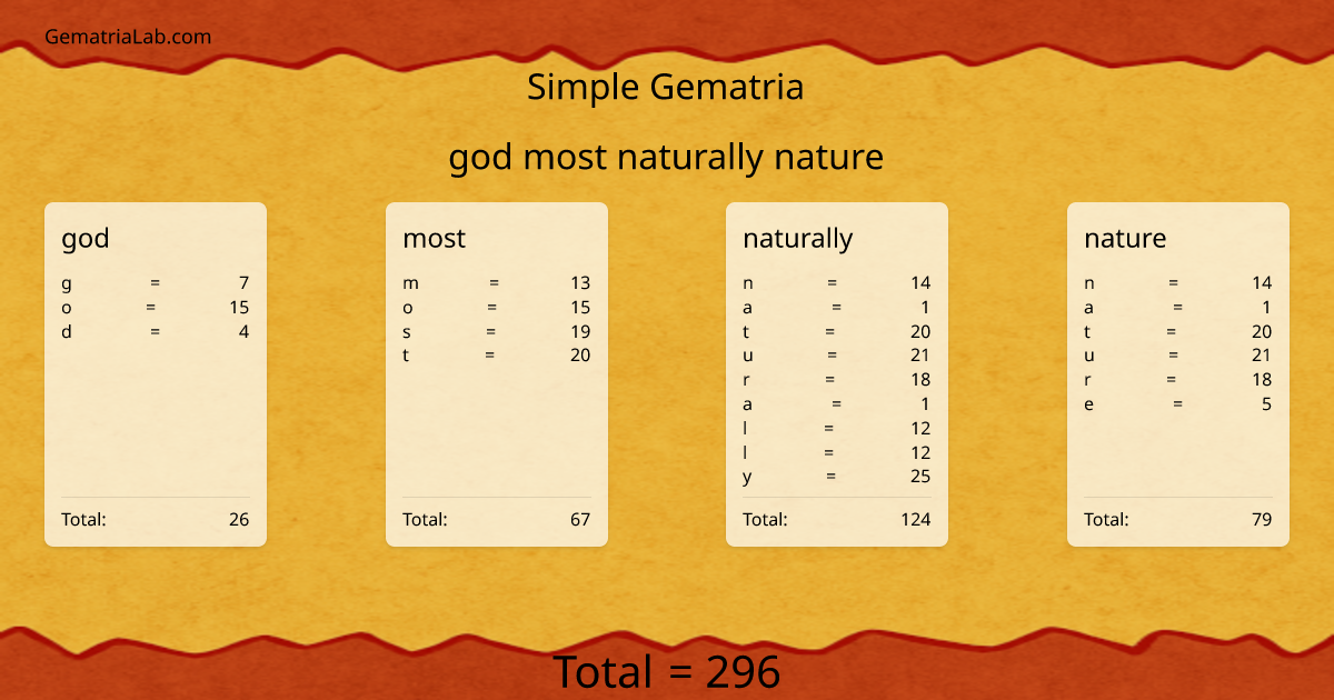 god most naturally nature in simple Gematria